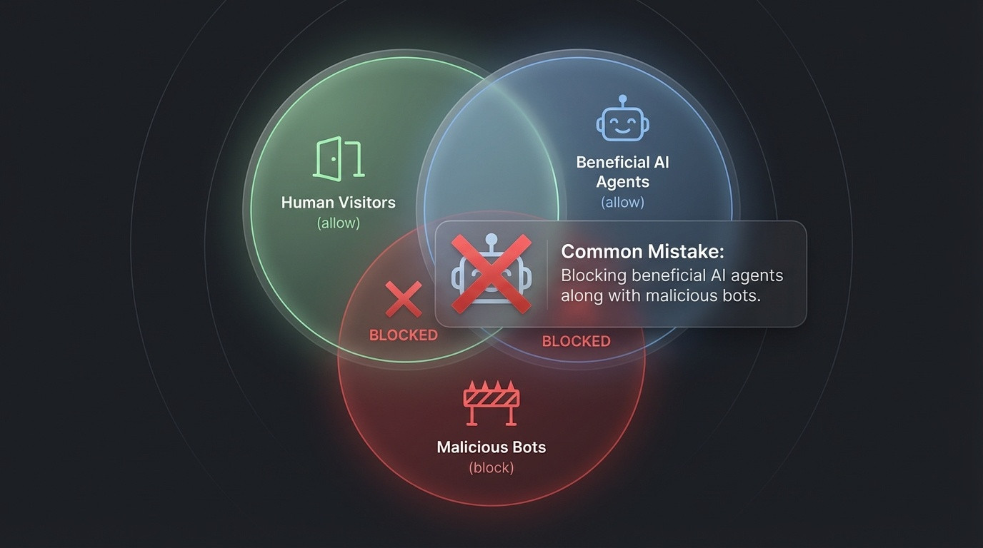 Bot Detection